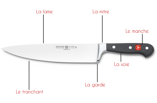 Vocabulaire des couteaux de cuisine